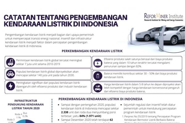 (Thum) Catatan tentang Pengembangan Kendaraan Listrik di Indonesia - Copy