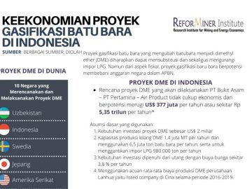 Thumb Keekonomian Gasifikasi Proyek Batu Bara di Indonesia - Copy